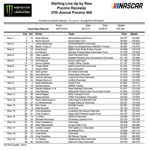 Nascar cup series starting lineup today. Things To Know About Nascar cup series starting lineup today. 